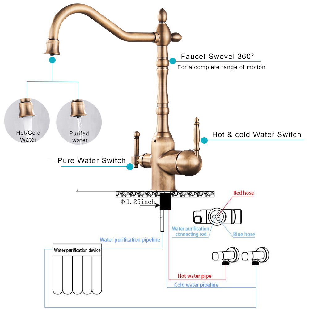 Golden Water Filter Kitchen Faucet Two Handle Kitchen Drinking Water Faucet Brass Swivel Spout 3 in 1 Water Purifier Sink Faucet|Kitchen Faucets|   - AliExpress