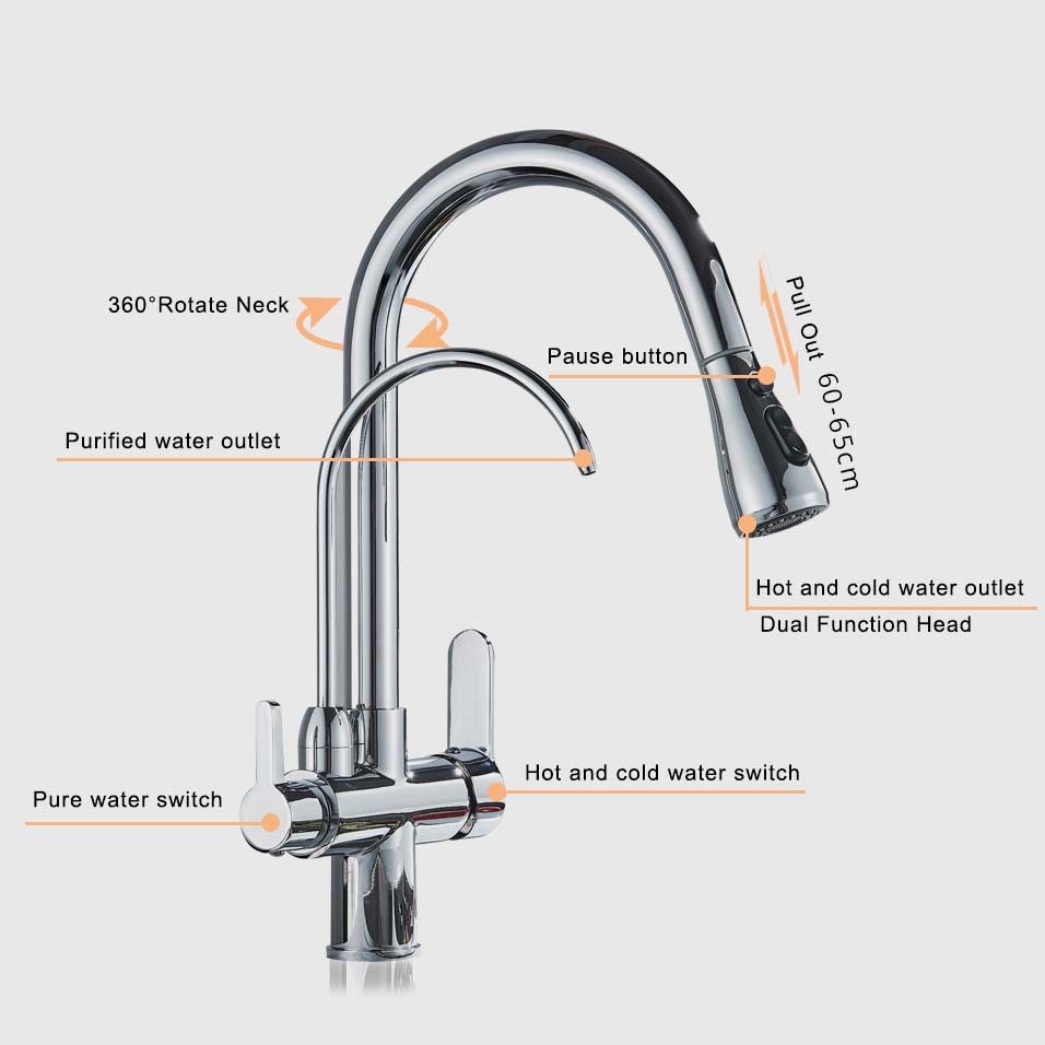 Rozin Purification Kitchen Faucets Black Pull Out Kitchen Water Filter Tap 3 Way Mixer torneira para cozinha de parede Crane|Kitchen Faucets|   - AliExpress