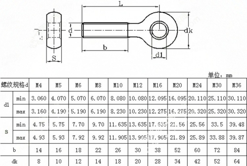 2pcs-m16-120-m16-x-120-stainless-steel-eye-bolt-screw-eye-nuts-and-bolts-fasterner-hardware-stud